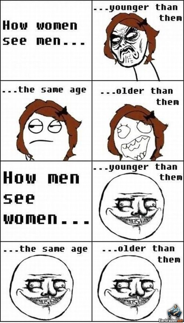 Suhtumine vanusevahesse